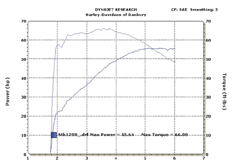 HowTo BoltOn Horsepower—Getting the Most Bang for Your Buck