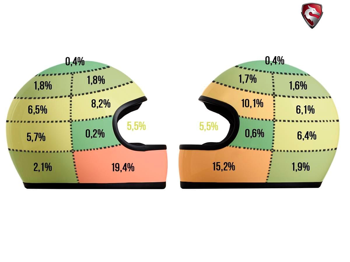 Why Wear A Helmet? Motorcycle Cruiser