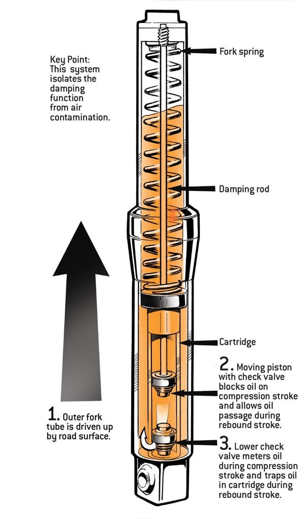 Suspension fork parts shop