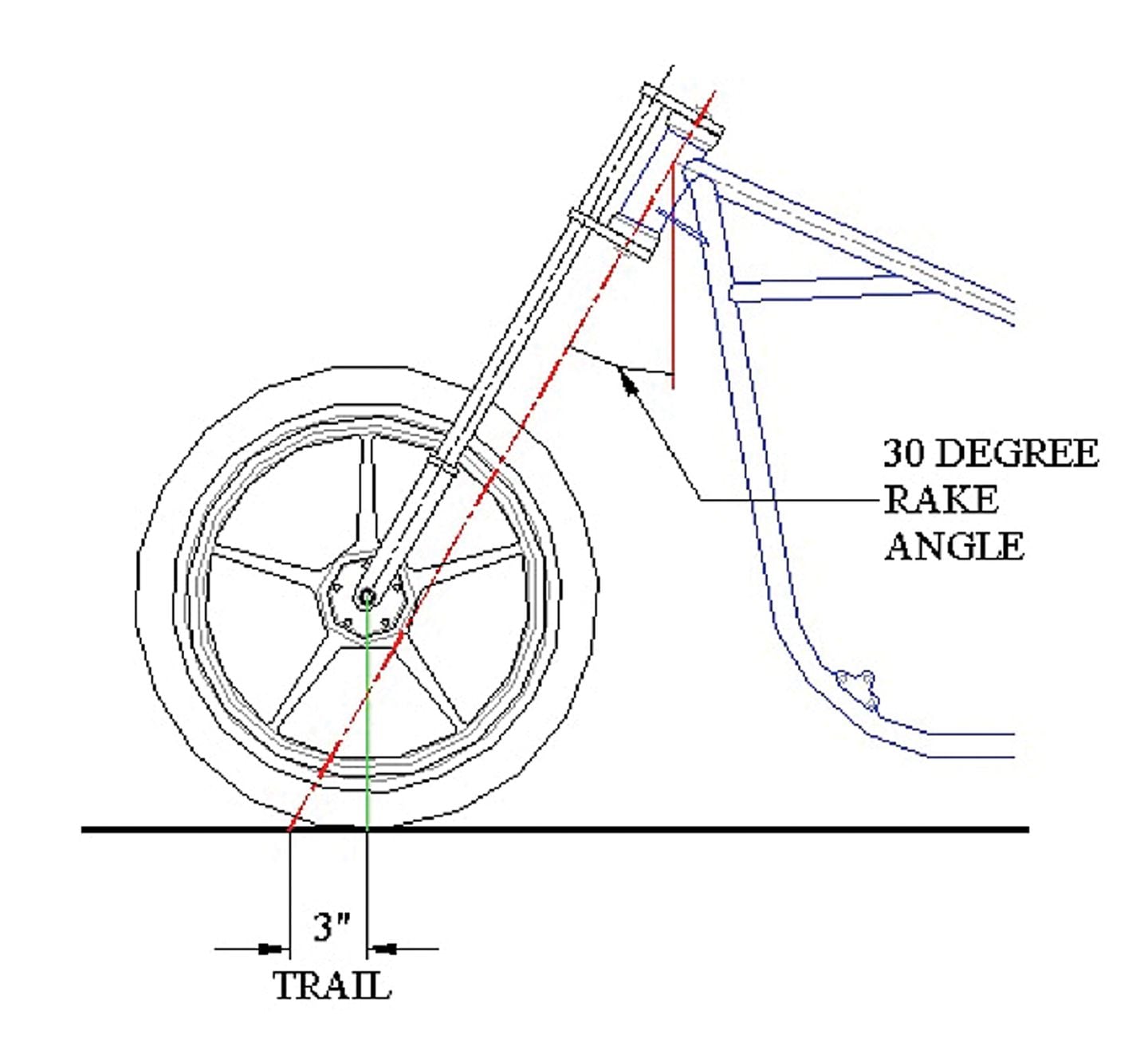 Bicycle rake and trail hot sale