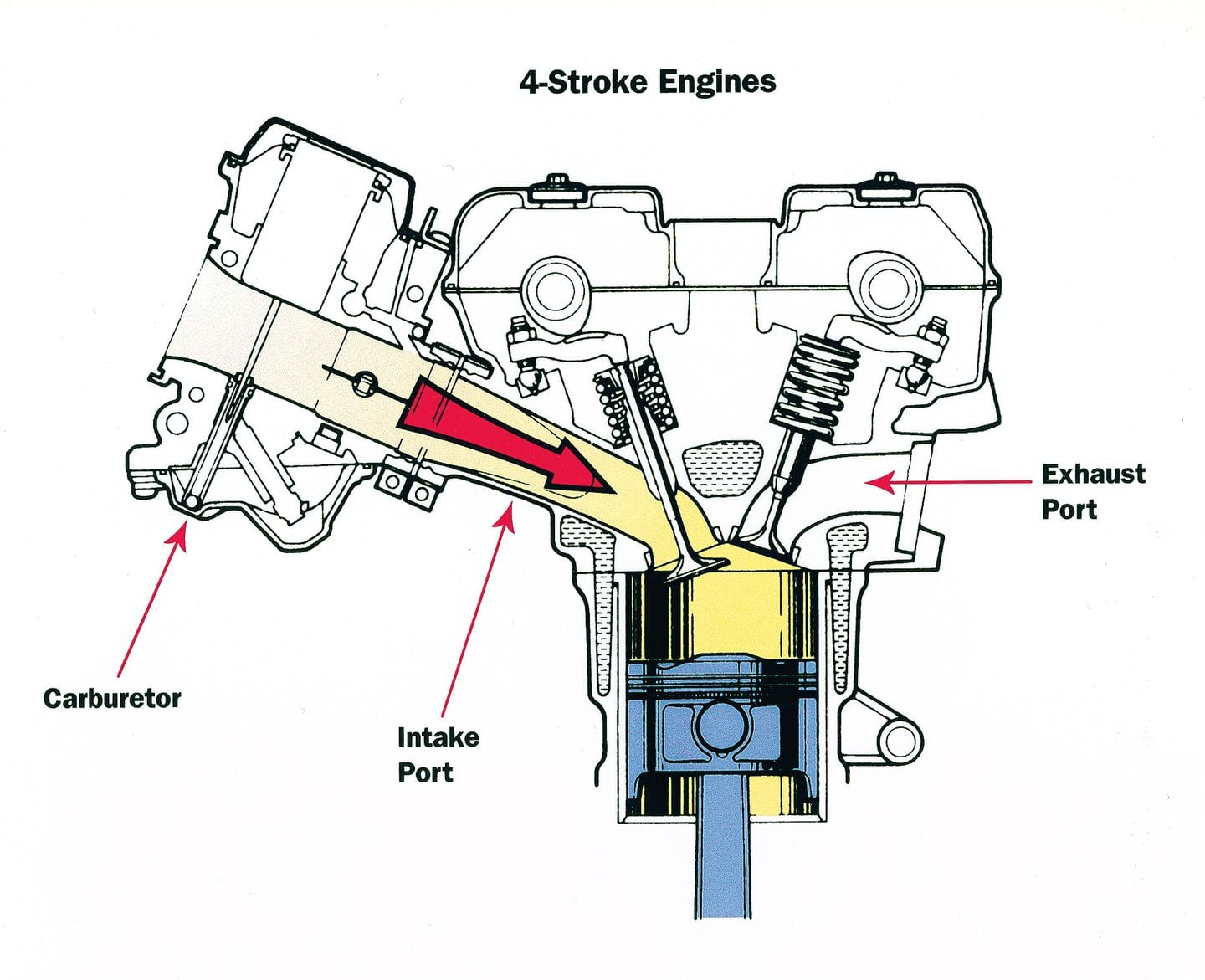 Four top stroke engine