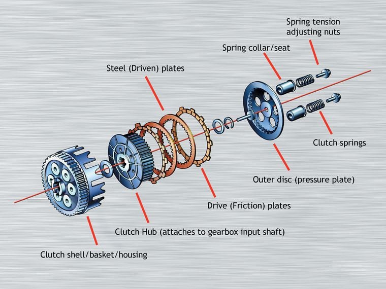 Motorcycle Clutch Assembly Diagram - Diagram Media