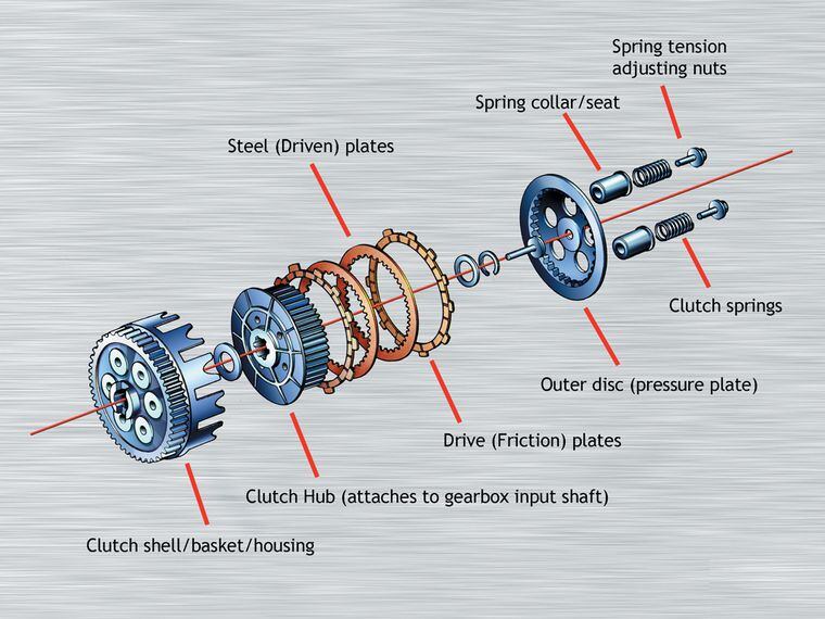 Motorcycle Clutch Assembly Diagram