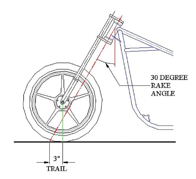 Motorcycle Steering Stem Length Chart