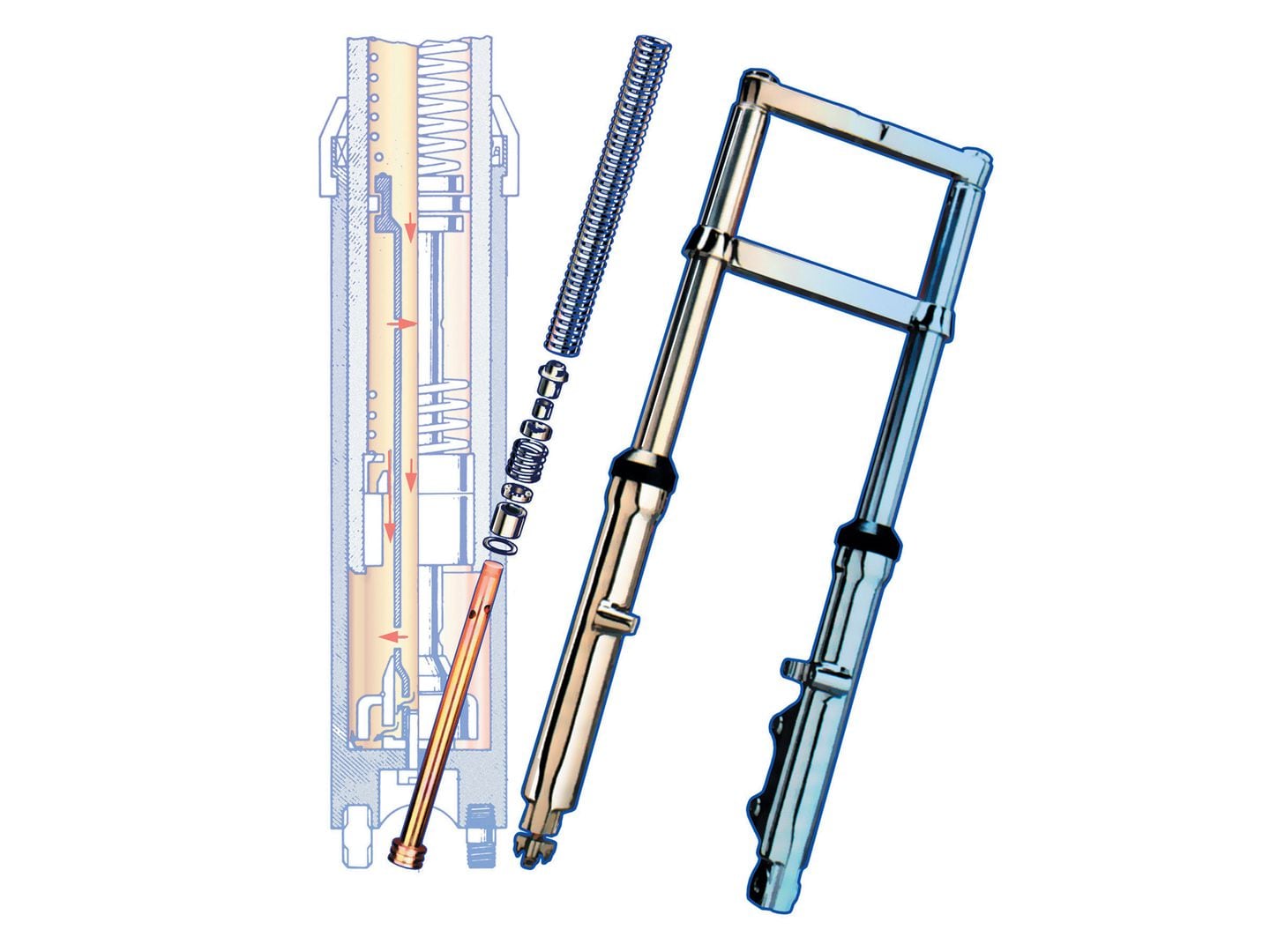 Functional Importance and Inner Workings of Your Forks Motorcycle Cruiser