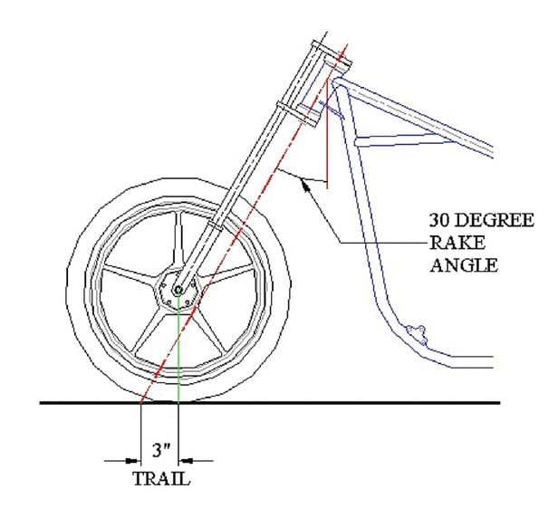 Playing the Angles Motorcycle Cruiser