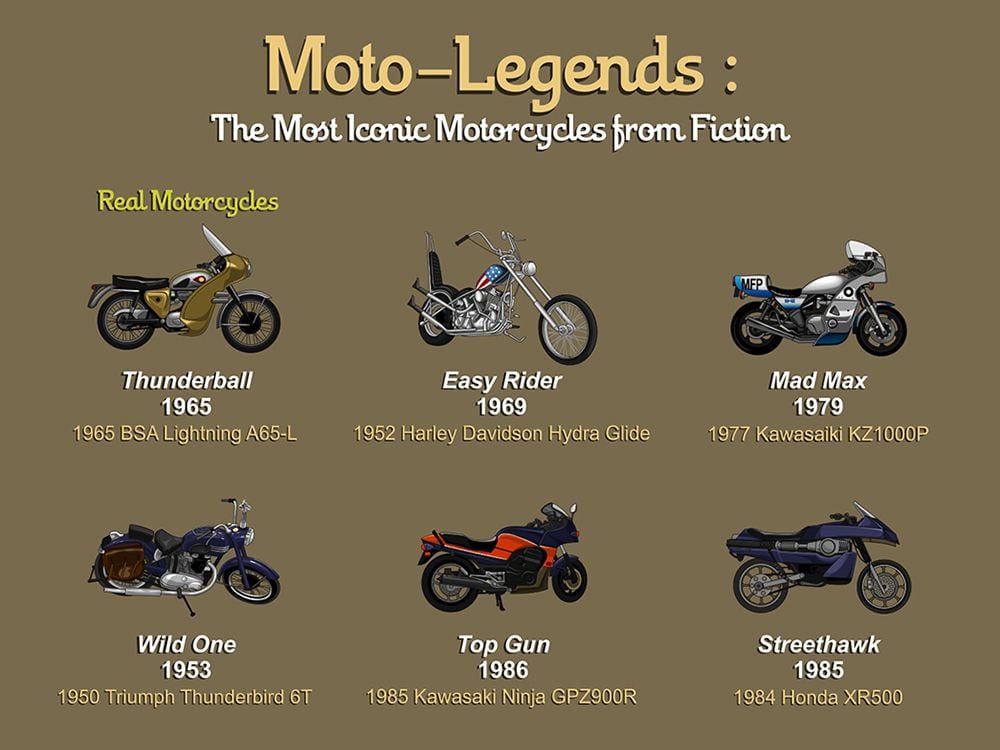 Most iconic motorcycles new arrivals